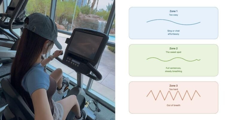 Beginner stationary bike Zone 2 workout routine featuring indoor cycling hydration tumbler and talk test breathing chart