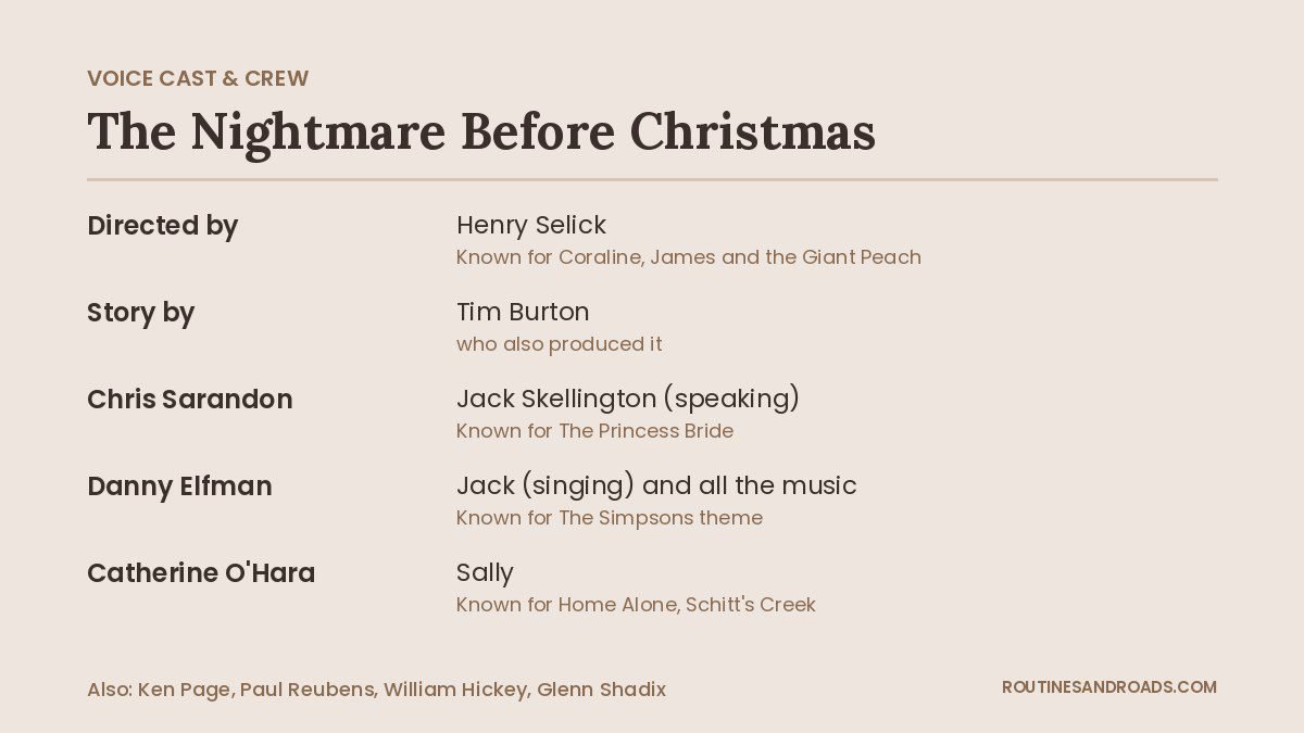 I Almost Skipped The Nightmare Before Christmas 3D. One Scene Changed My Mind The Nightmare Before Christmas voice cast and crew card with Henry Selick, Tim Burton, Chris Sarandon, Danny Elfman and Catherine O'Hara