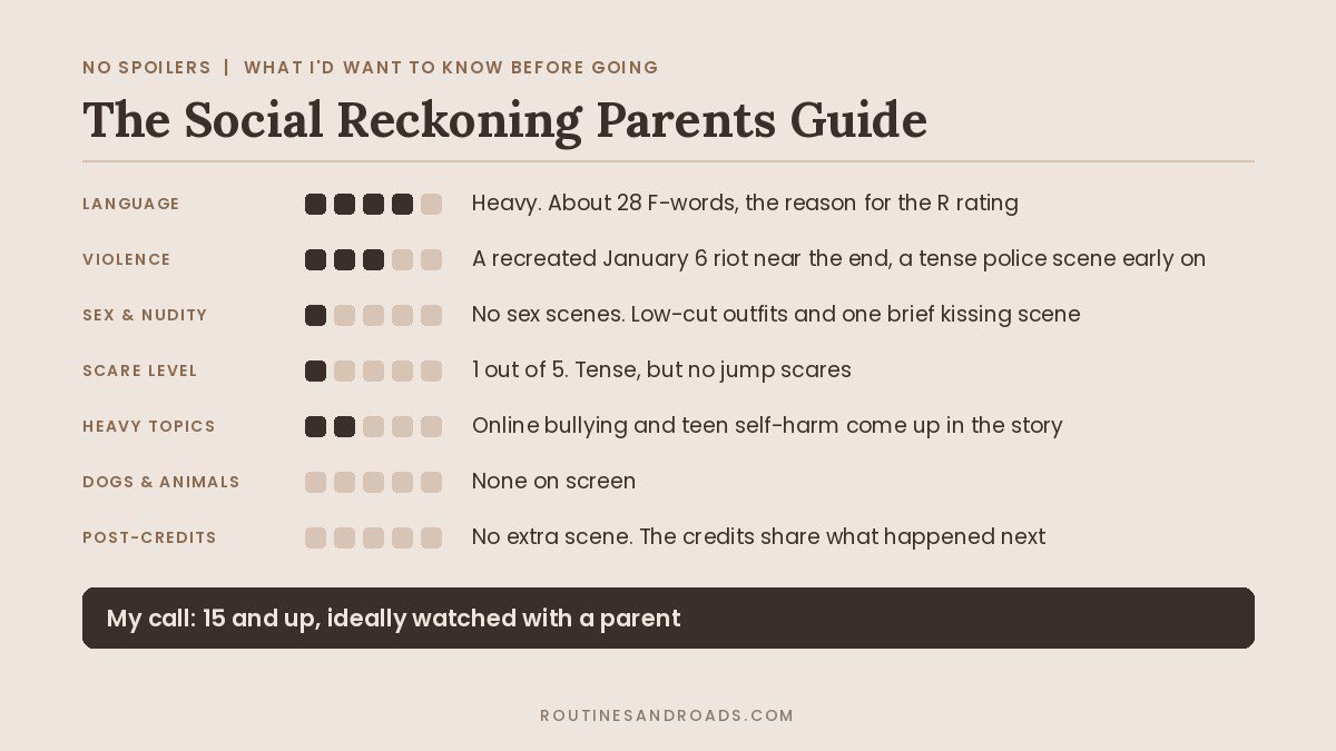 Is The Social Reckoning Worth Seeing? My 7.5/10 Review (No Spoilers) The Social Reckoning parents guide card rating language, violence, sex and nudity, scare level and heavy topics